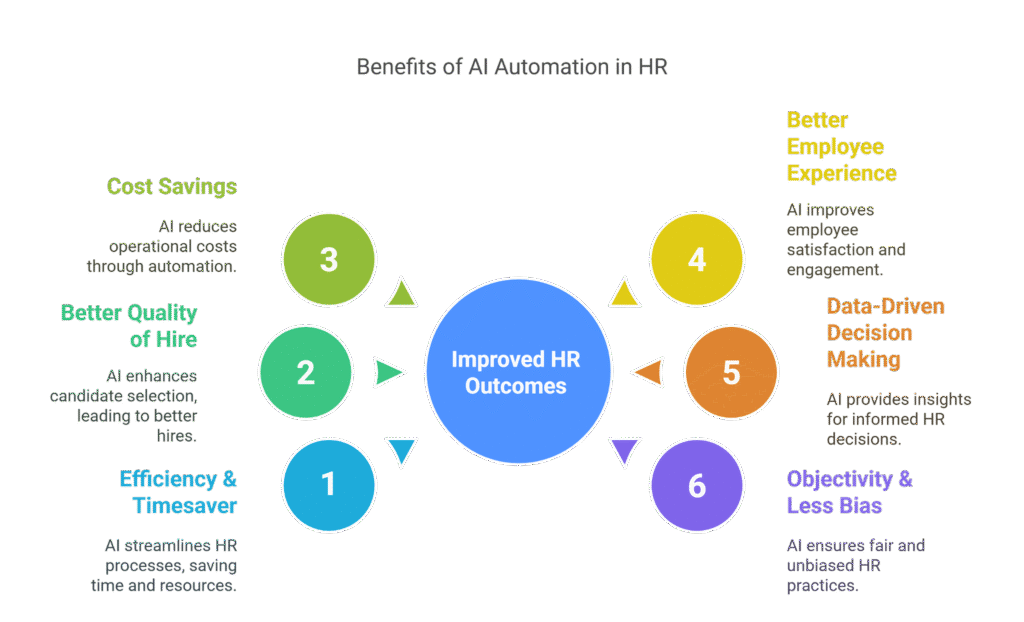 Recruitment process automation, Automation in recruitment
