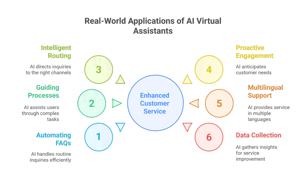 AI and customer service, Applications of AI chatbots